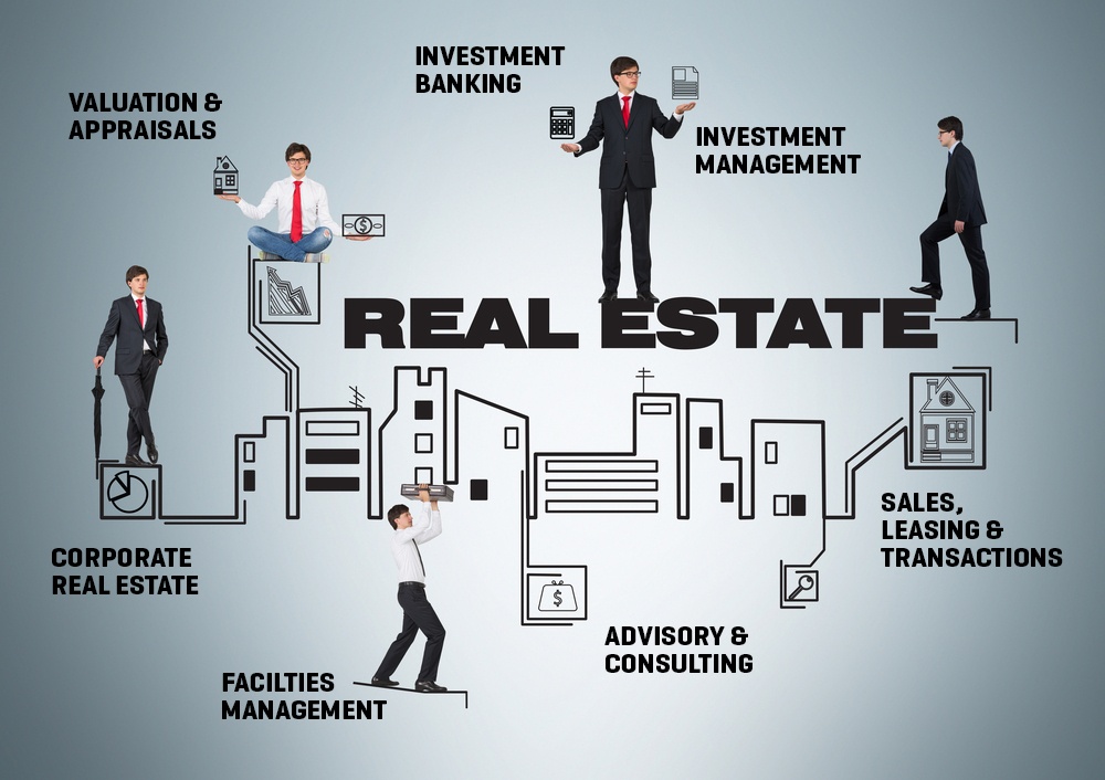 real estate research jobs london